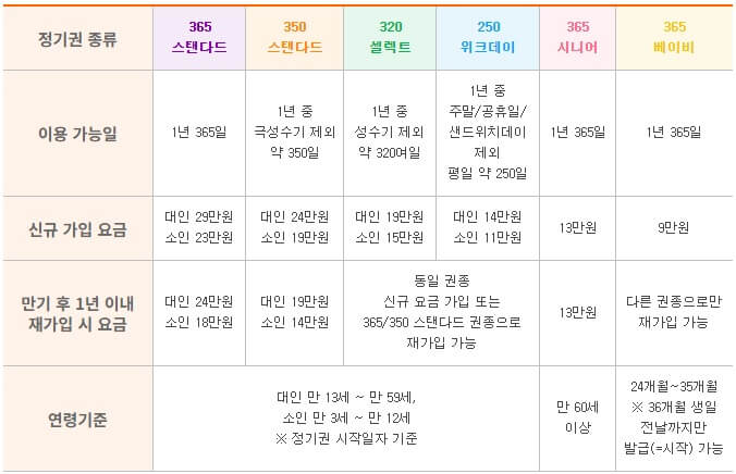정기권