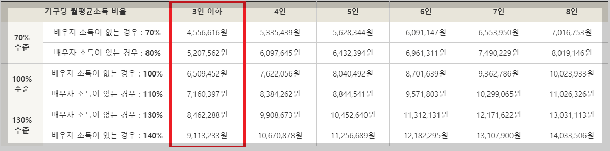 신혼부부 신혼희망타운