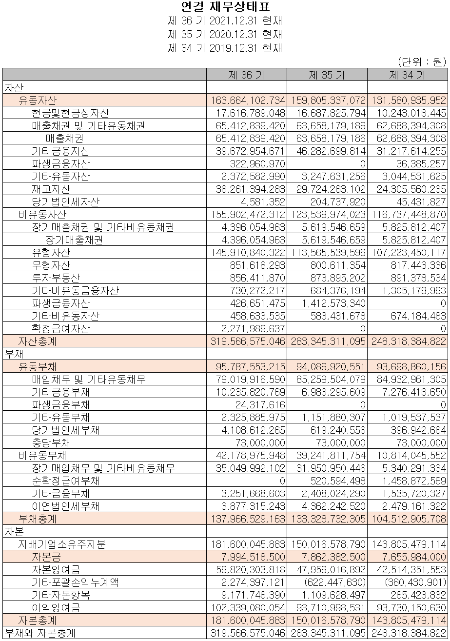 상아프론테크 - 재무상태표