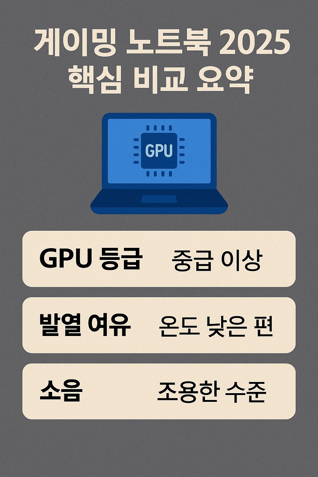 게이밍 노트북 2025 핵심 비교 요약: GPU 등급, 발열 여유, 소음 프로필