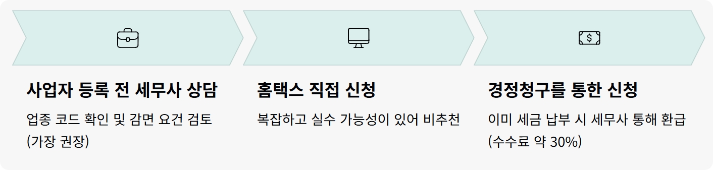 청년 사업자 세금감면신청 혜택