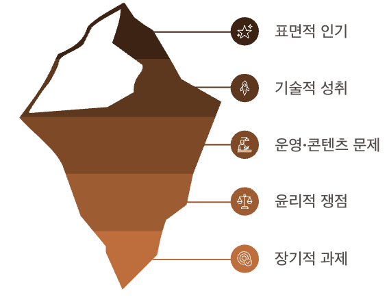 결론 - 로판AI의 미래와 과제 정리 빙하 이미지
