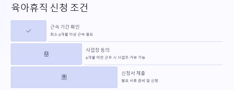 육아휴직 급여 신청 방법, 기간, 사업주 지원금, 퇴사시 실업급여