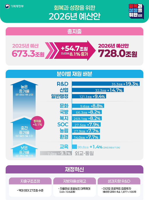 2026년예산안정리