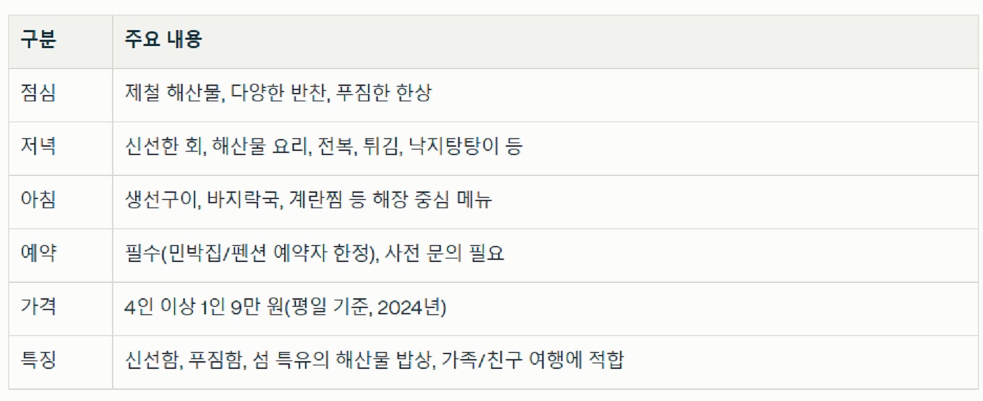 이수도-1박3식-민박집-학섬식당펜션-메뉴