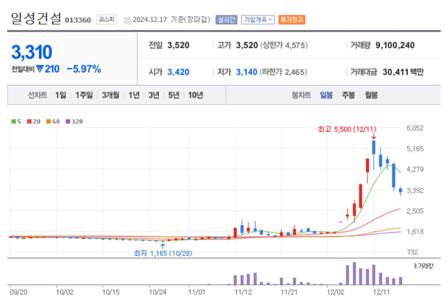 이재명 관련주 테마주 종목