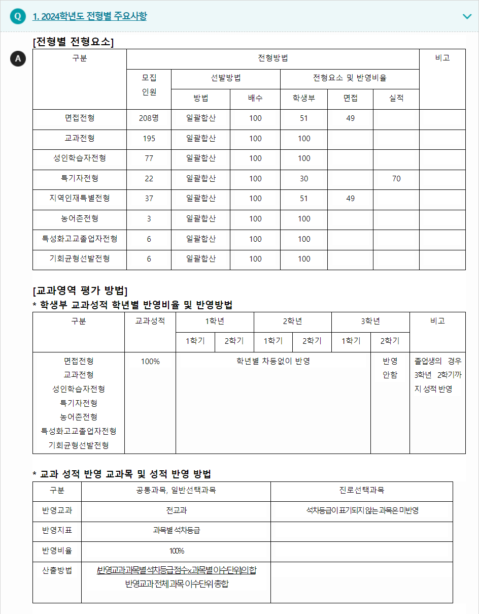 2024학년도 위덕대학교 학생부교과전형 전형별 주요사항