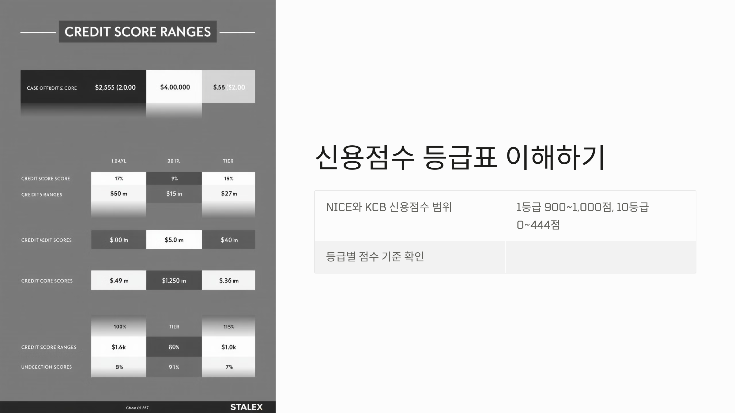 신용등급 올리는 방법 신용등급 무료조회 점수표