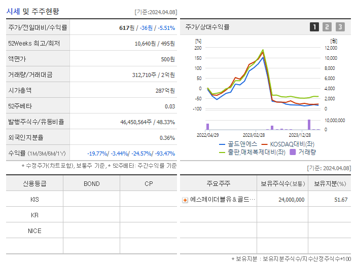 골드앤에스_기업개요