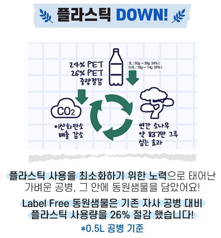 동원샘물 무라벨 플라스틱 DOWN
