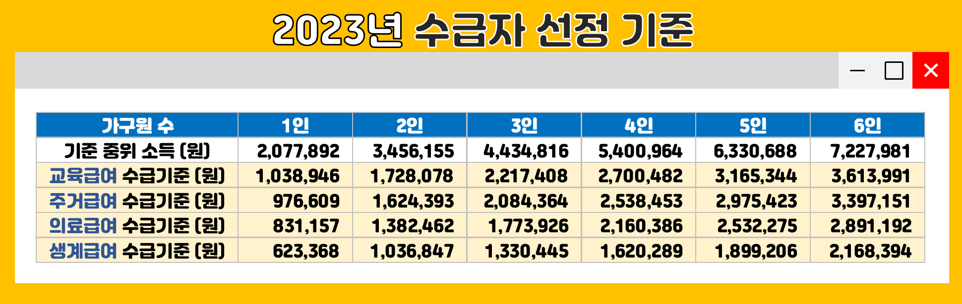 수급자 선정 기준
