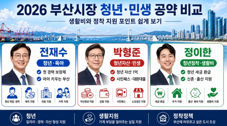2026 부산시장 후보 공약 비교 전재수 박형준 정이한 핵심정리