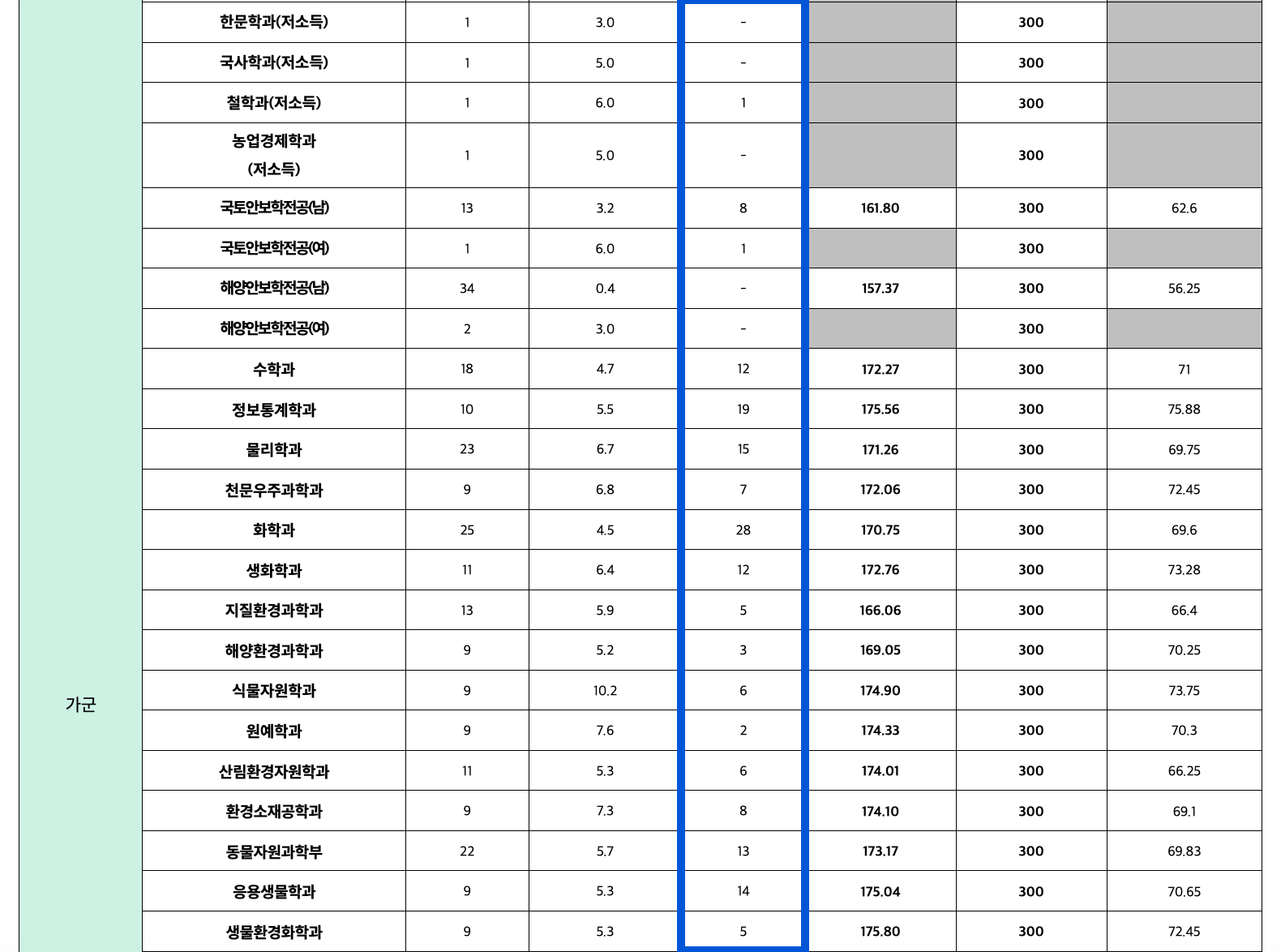 2023 충남대 충원합격 예비번호