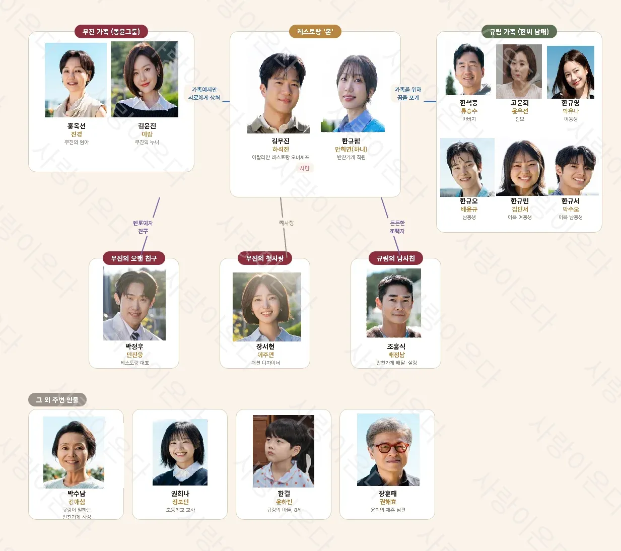사랑이 온다 10회 줄거리