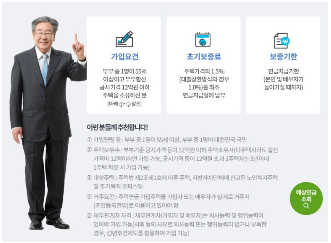 주택연금
