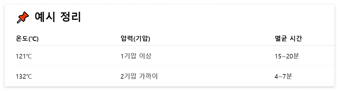 오토클레이브-멸균-예시
