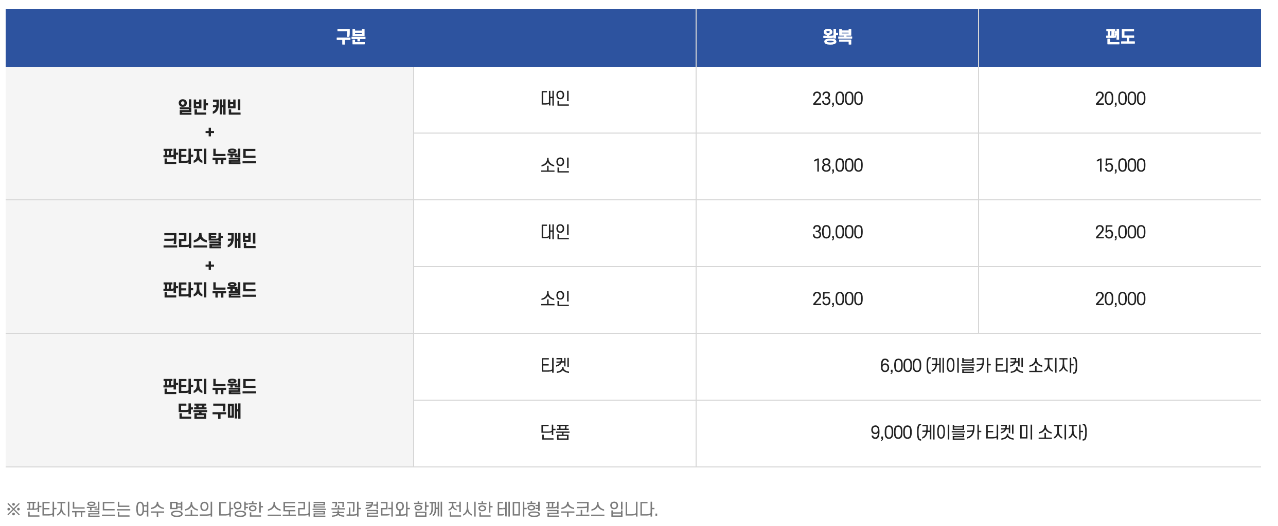 여수해상케이블카 패키지 안내