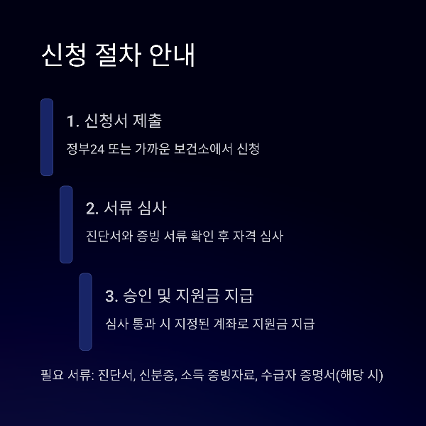 신청 절차 안내