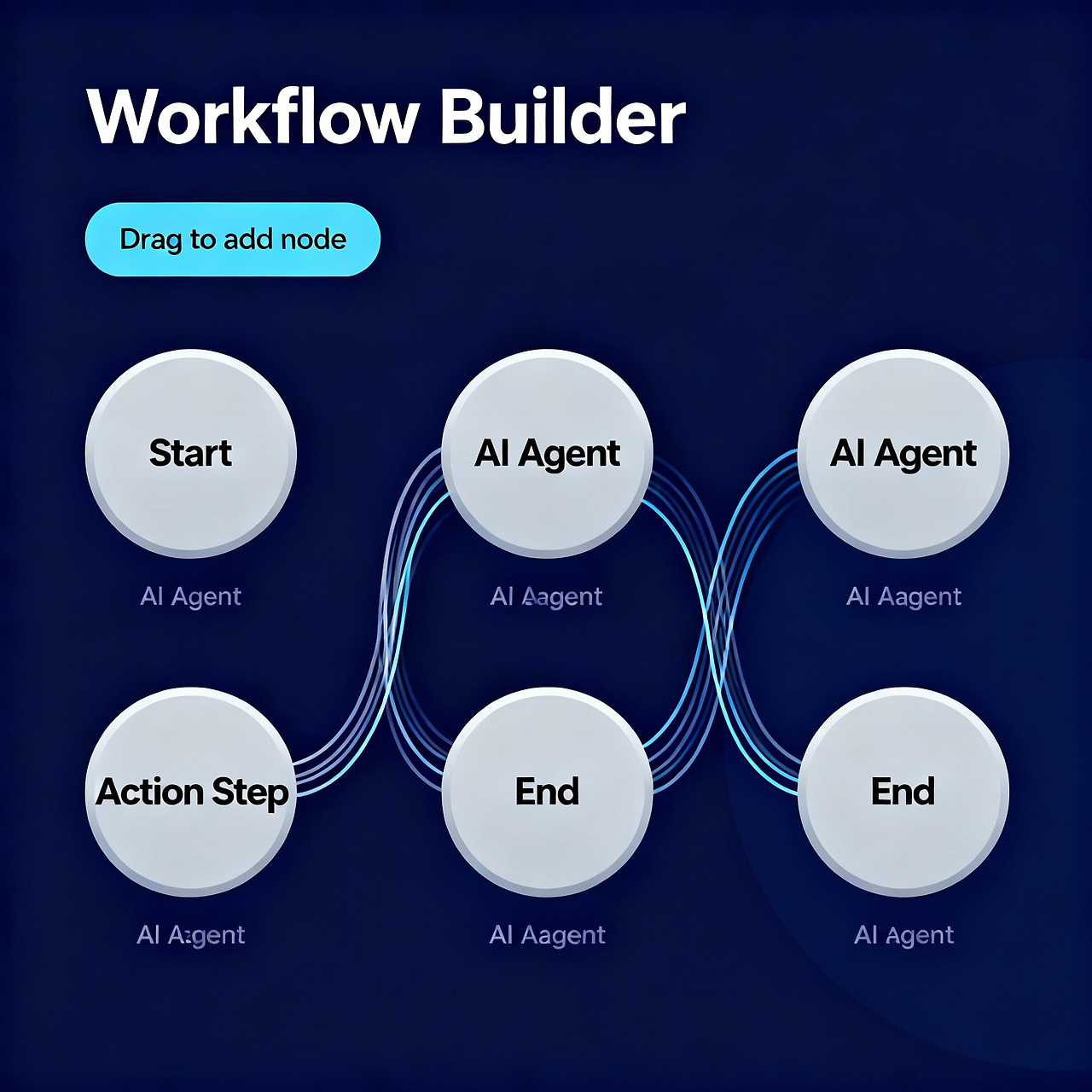 OpenAI AgentKit의 비주얼 Agent Builder 캔버스