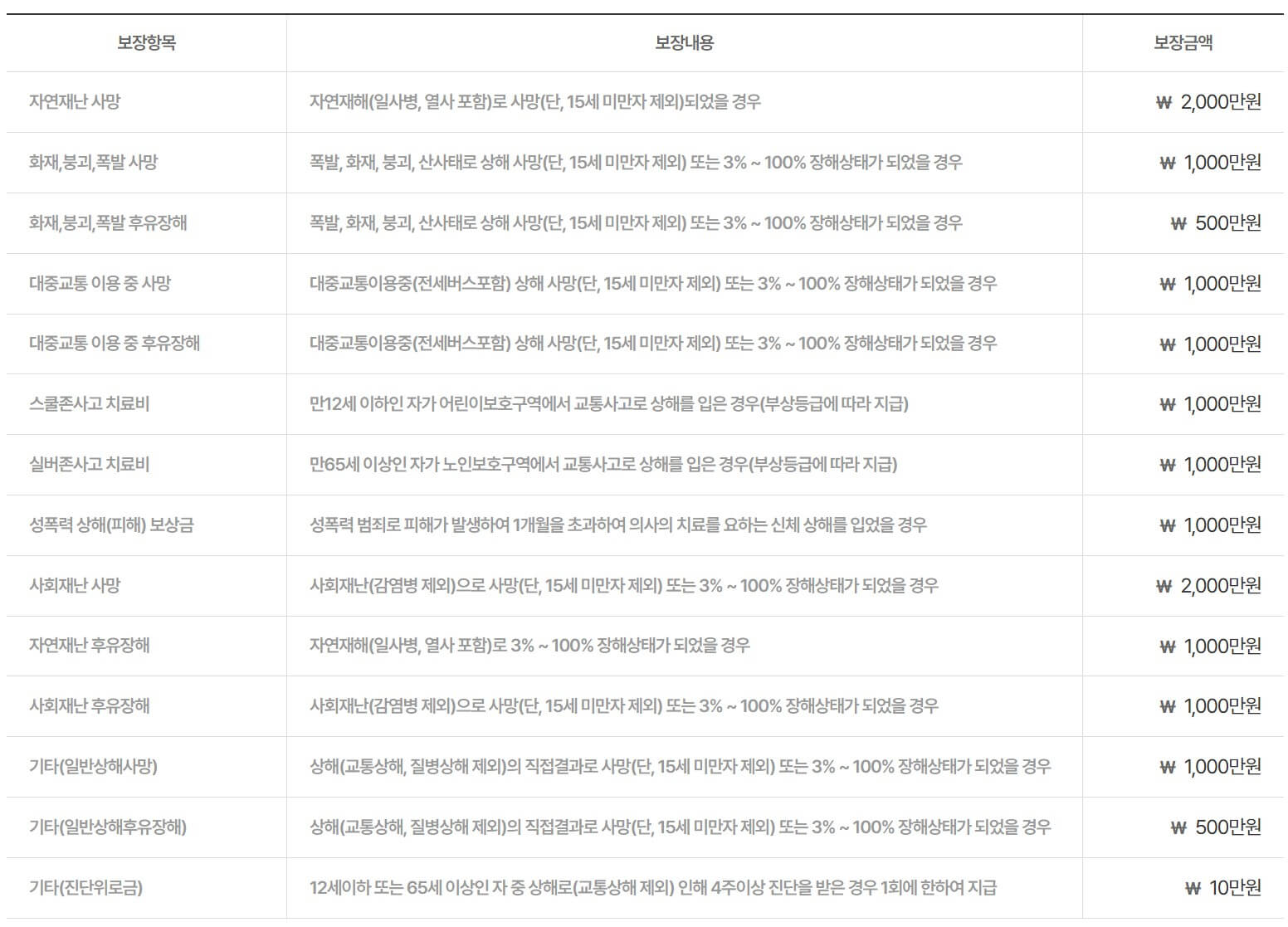 용인시-보험가입-정보