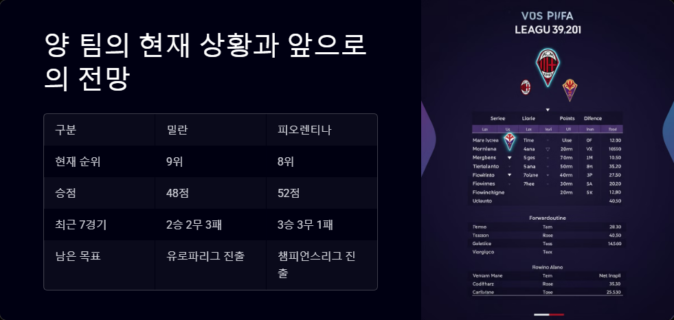 밀란 대 피오렌티나 이탈리아 더비 후기