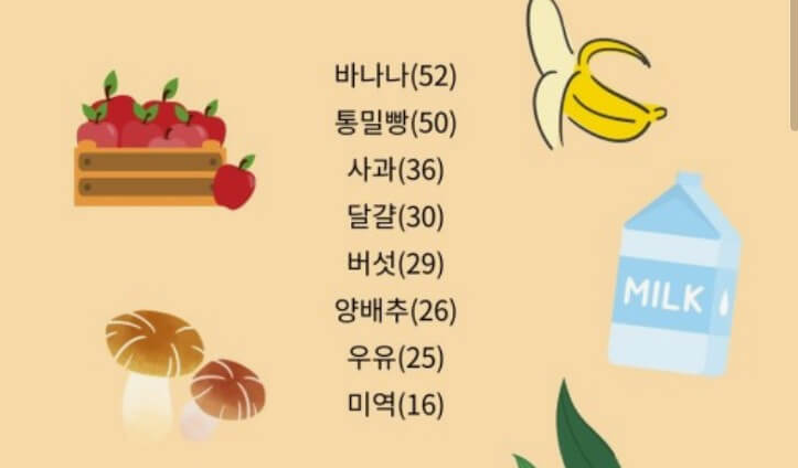 인슐린-저항성이란