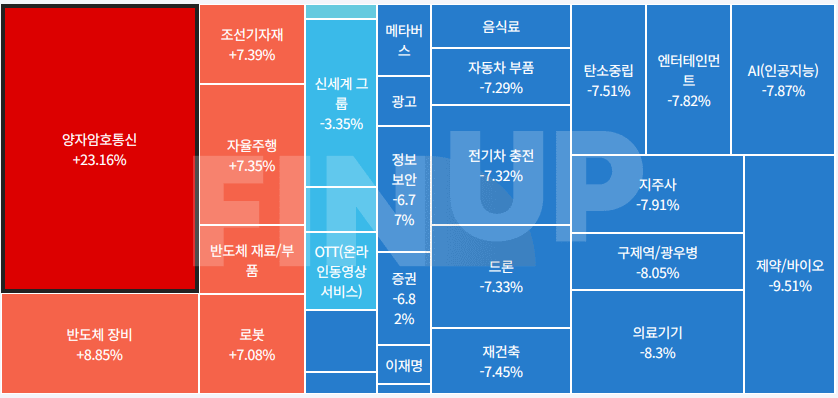 오늘의 테마동향 및 특징주 정리