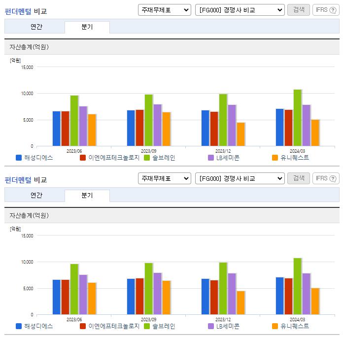 해성디에스_업종분석