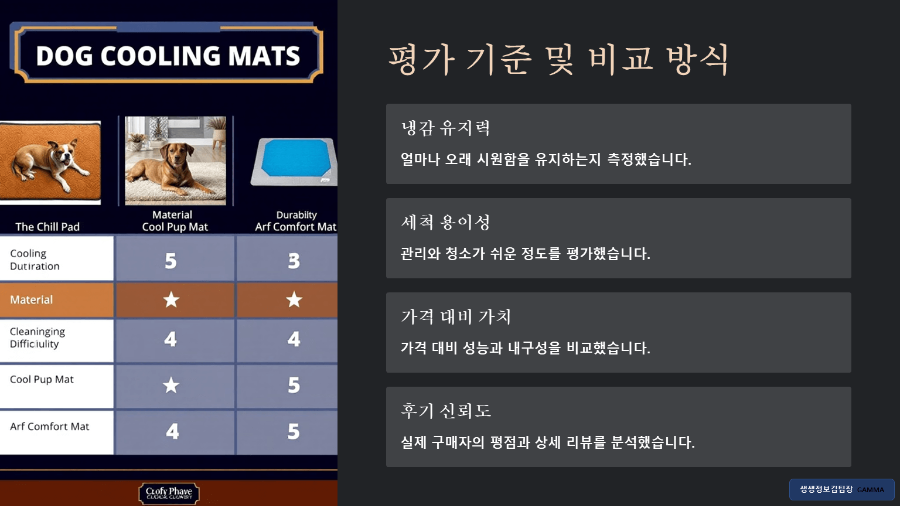 여름 강아지 쿨매트 추천 후기 / 체크 포인트
