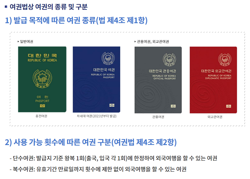 여권 발급 빠르게 알기