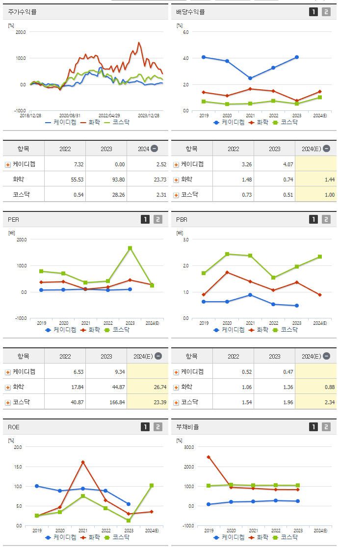 케이디켐_섹터분석
