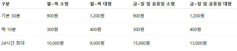 김해공항 주차장 예약 및 요금 안내(다자녀 할인 신청 포함)