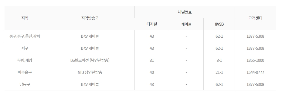 인천 지역 케이블 방송 채널 번호 안내