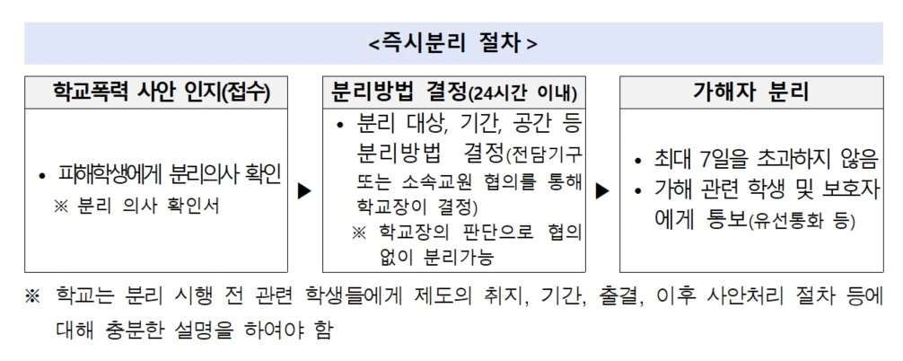 가해자-피해학생 즉시분리 절차