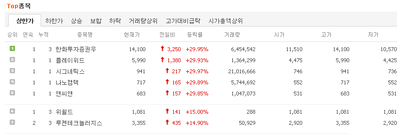 추석 용돈으로 주식투자를 처음 시작하는 주린이 전략