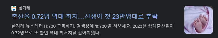 출산율