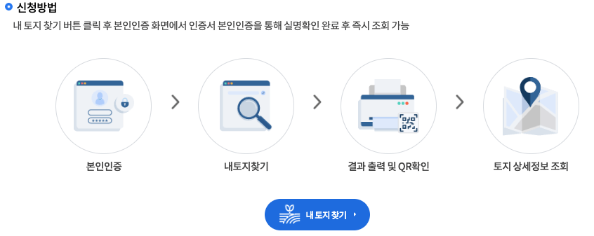 주민등록번호 부동산 조회 방법
