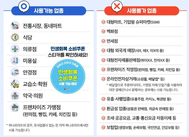 민생회복 소비쿠폰 금액 신청방법 사용처 총정리