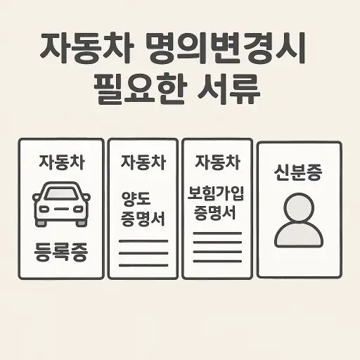 자동차 명의변경시 필요한 서류