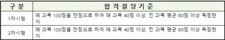 공인중개사_시험