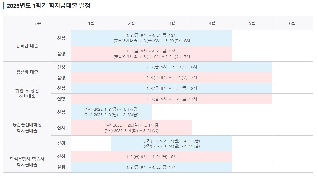 학자금대출 신청기간