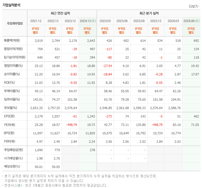 PI첨단소재_실적