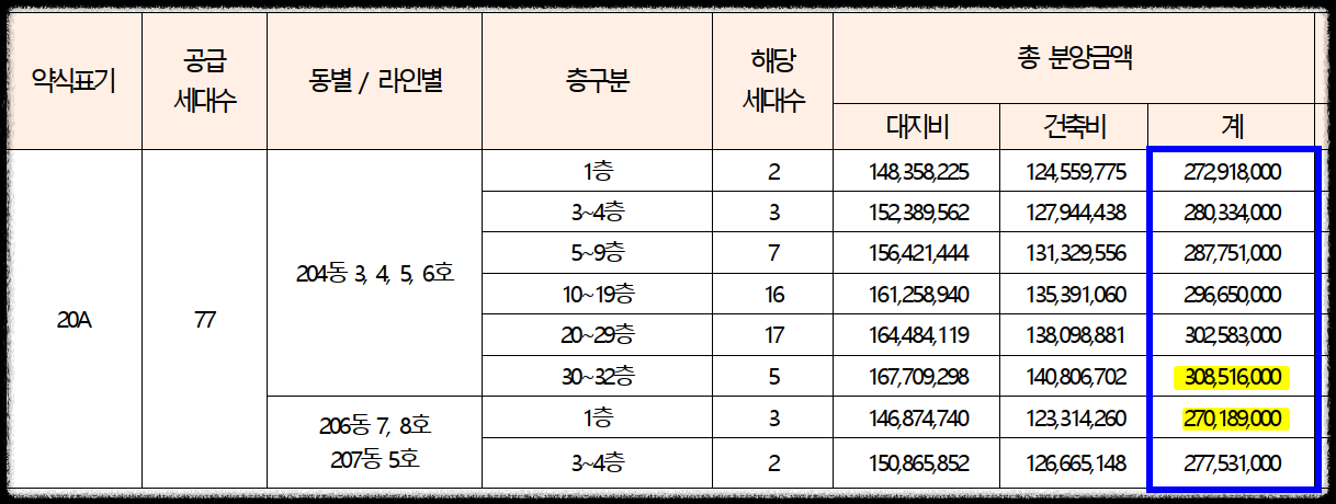 서울 동대문구 이문동 10월 분양 &#39;이문 아이파크 자이&#39; 일반분양 청약 정보 (일정&#44; 분양가&#44; 입지분석)