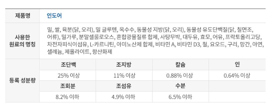 로얄캐닌 인도어 영양정보