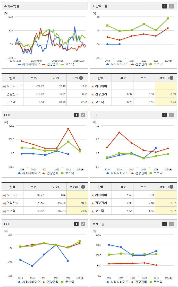 씨티씨바이오_섹터분석