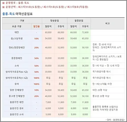 도동항-독도-배편-가격