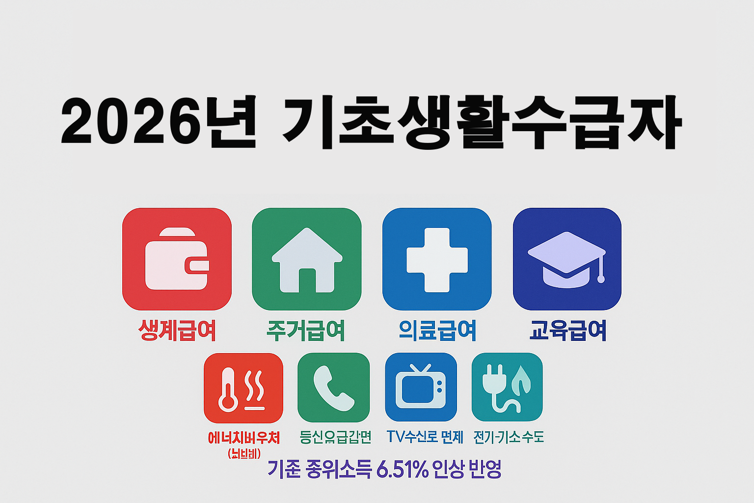 2026년 기초생활수급자 혜택 완전정리: 생계&middot;주거&middot;의료&middot;교육&middot;난방비까지 한 번에