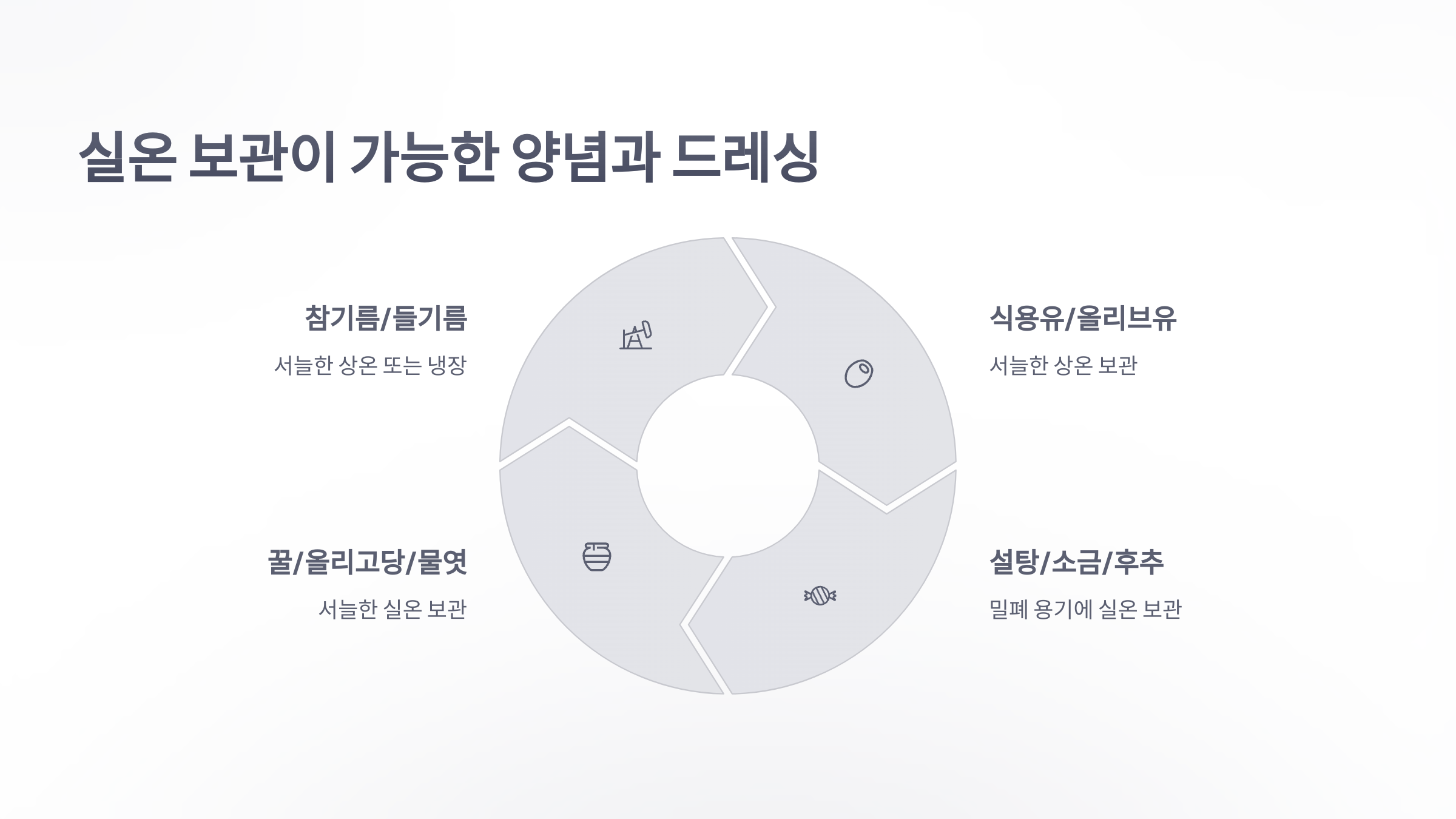 참조-양념과-드레싱-보관-방법-4