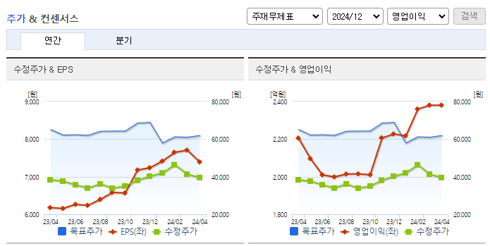 더블유게임즈_컨센서스