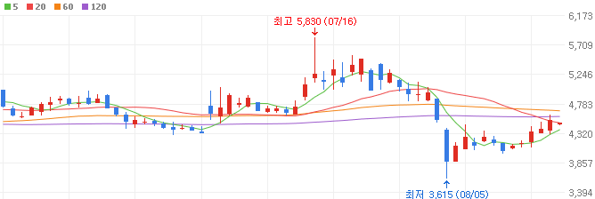 우크라이나-재건-관련주-에스와이-주가
